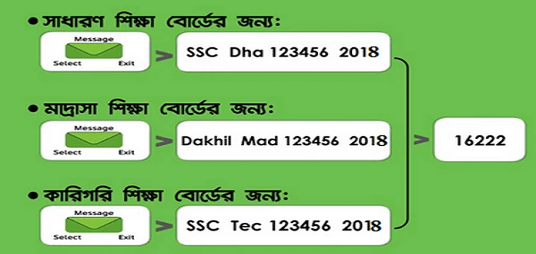 SSC Result Check By SMS